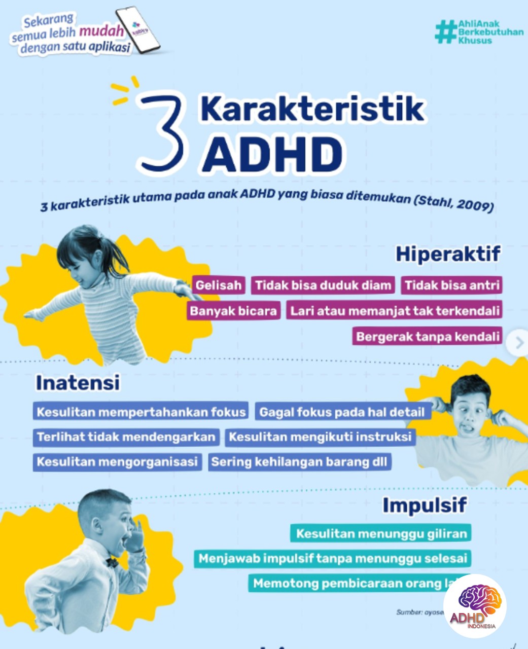 Jenis-Jenis ADHD dan Karakteristik Anak di Kabupaten Lumajang