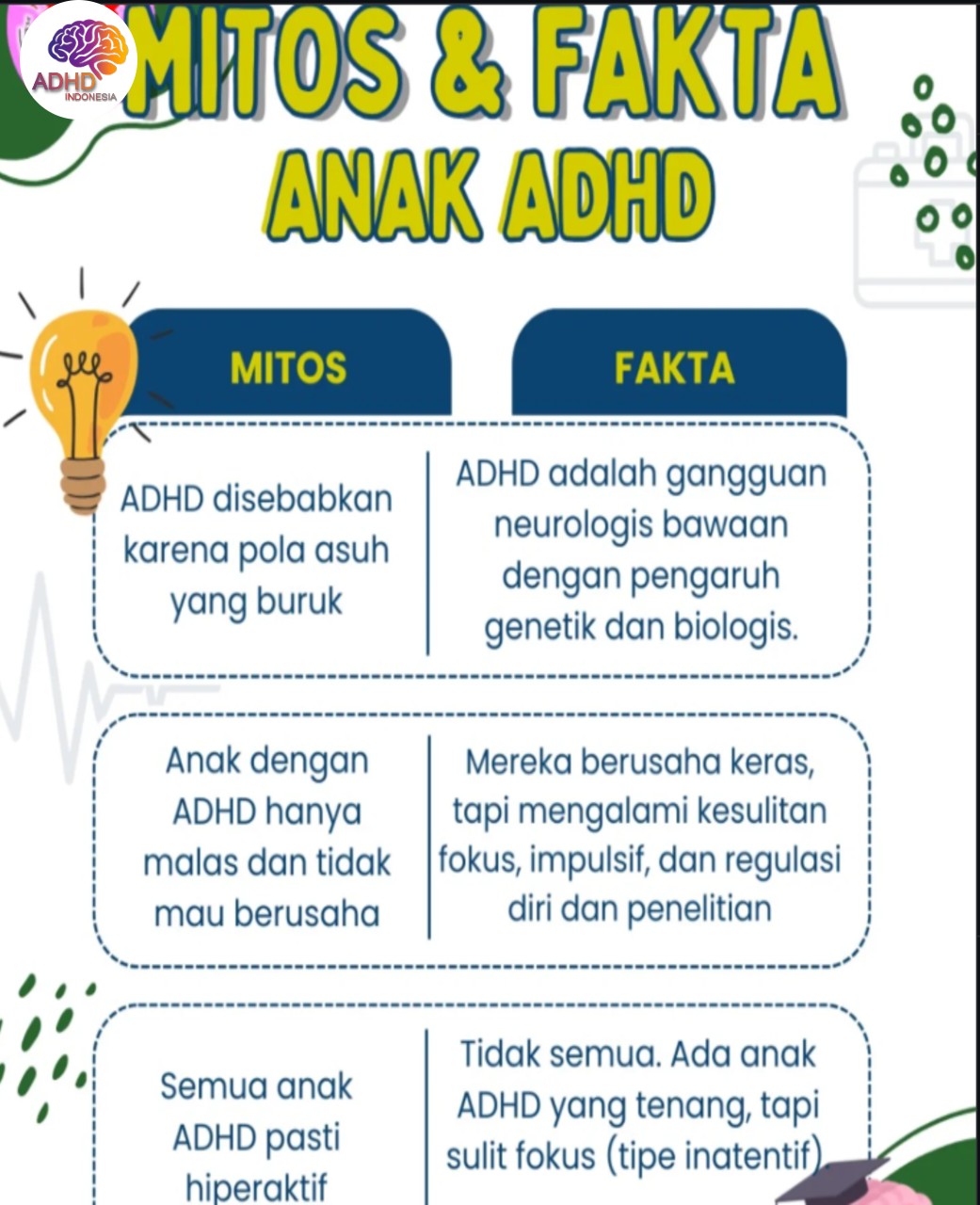Mitos dan Fakta Seputar ADHD yang Beredar di Kabupaten Lumajang