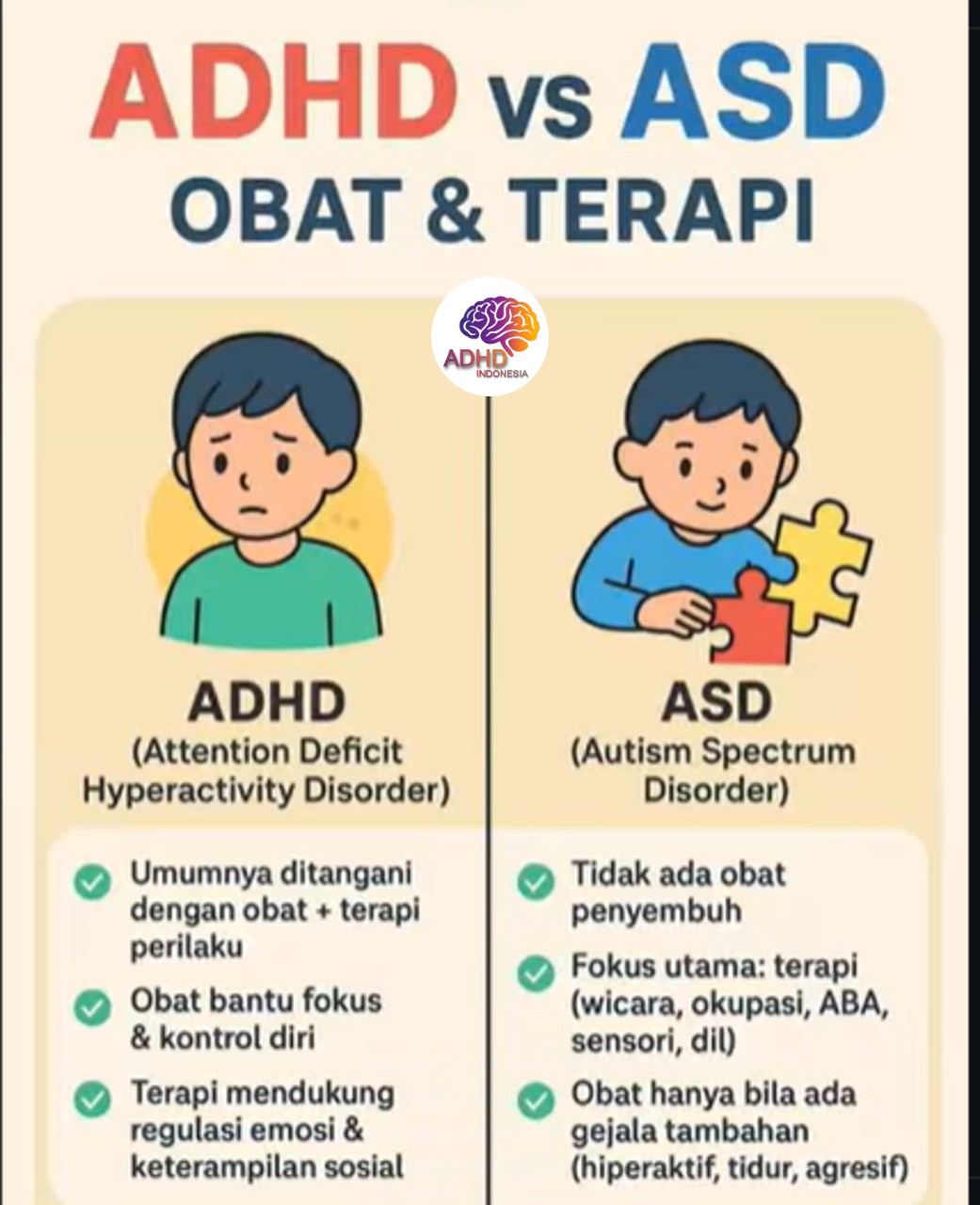 Terapi ADHD: Informasi Awal yang Perlu Diketahui Orang Tua di Kabupaten Lumajang